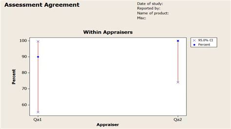 Measurement System Analysis Discrete Data Attribute Agreement Analysis Using Minitab Youtube