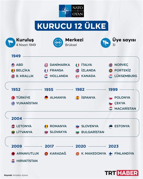 Finlandiya Nato Nun Yesi Oldu Son Dakika Haberleri