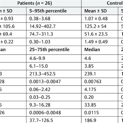 Serum Hormone Levels In Women With Epilepsy And Age Matched Controls