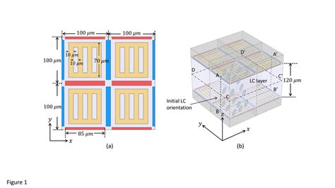 Schematics Showing The Geometry Of A Unit Cell Used In Our