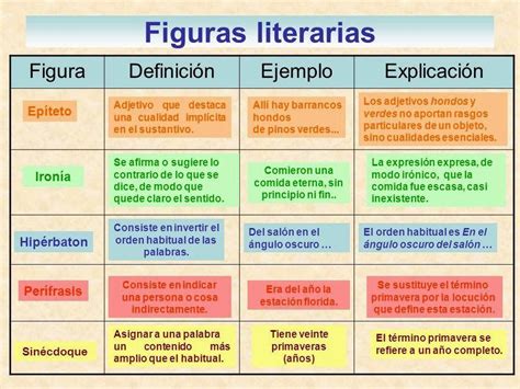 Realizar Un Cuadro Comparativo De Las Figuras Literarias Con Un Ejemplo