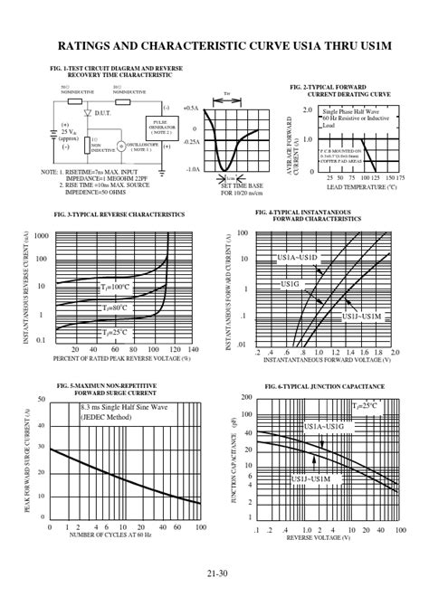 Us M Datasheet Pdf Frontier Electronics