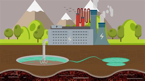 Renewable Energy Pembangkit Listrik Tenaga Geothermal Geothermal