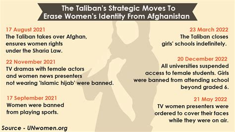 Decoding Taliban Rule: The Unsettling Truth Behind The Strategised Taliban Regime That Erased ...