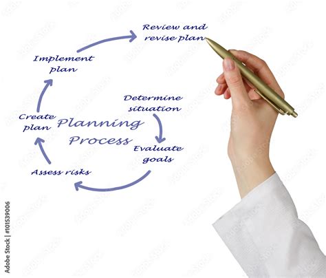 diagram  planning process stock photo adobe stock