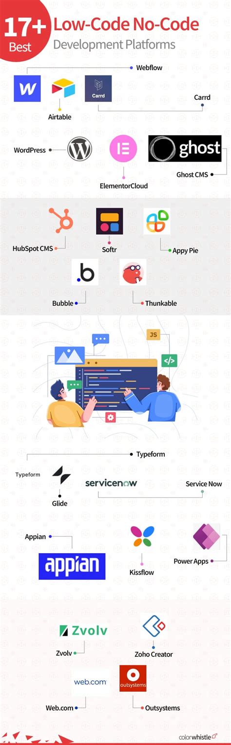 17 Low Code No Code Platform To Watch Out For 2024 Colorwhistle