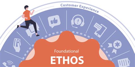 What Is Ethos History Definition And Examples Grammarly 45 Off