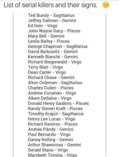 Ted Bundy Zodiac Chart