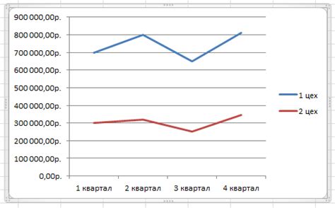 Microsoft Excel. Как сделать график excel с двумя осями y?