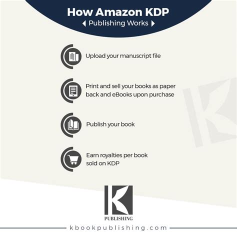 Mastering Amazon Kdp How To Crush The Competition And Boost Sales