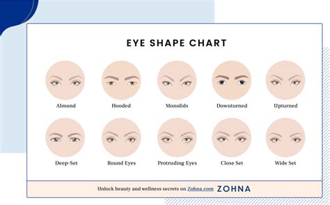 Eye Shape Chart Names Of Different Eye Shapes With Pictures