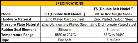 Model FD FS Link Seal Proline Global