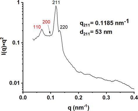 SAXS Pattern From A Region Of The Bulk Polygranular PS PDMS Sample The