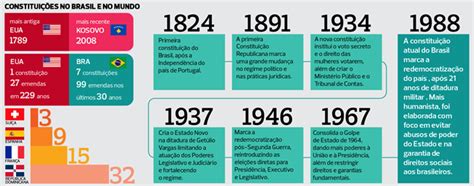 Tema De Reda O Modelo Enem Anos Da Constitui O Federal