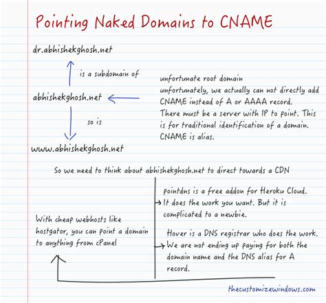 Pointing Naked Domains To CNAME