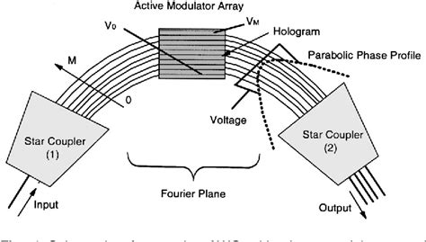 Figure From Applications Of Active Arrayed Waveguide Grating In