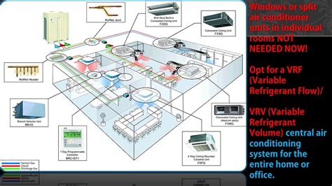 Vrf And Vrv Central Air Conditioning System Laureate Design Lab Youtube