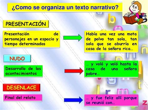 Cuadros Sinópticos Sobre Textos Narrativos Y Sus Tipos Cuadro Comparativo