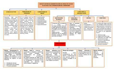 Actividad 1 Evidencia 3 Taller Mapa Conceptual Auditoria Interna Porn Sex Picture