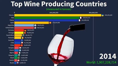 Top Wine Producing Countries, 1961 to 2018 | Highest Wine Production by ...