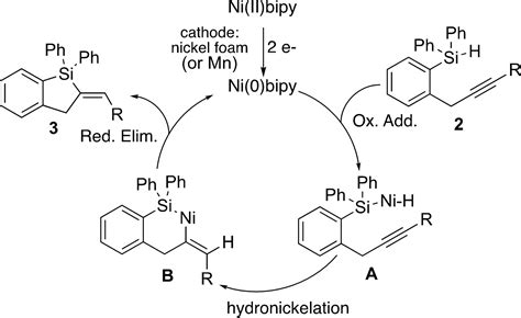 NickelCatalyzed Intramolecular Hydrosilylation Of Alkynes Embracing