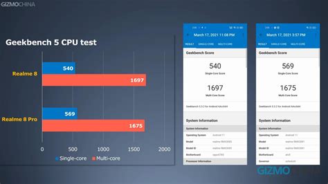Realme 8 vs Realme 8 Pro: Gaming & Camera Comparison - Gizmochina