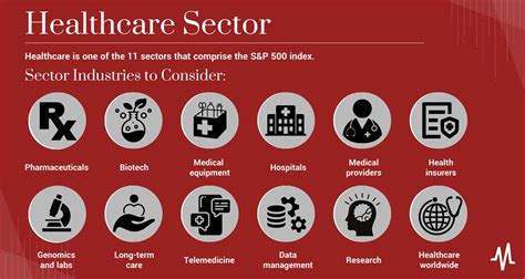 Healthcare Sector Overview And Keys To Investing TradingView News