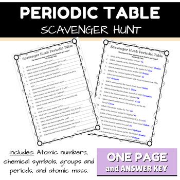 Periodic Table Scavenger Hunt By Elevated Learning Hub Nz Tpt