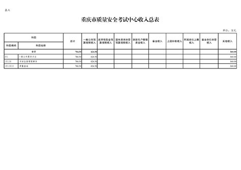 重庆市质量安全考试中心2024年单位预算情况说明及附表 重庆市市场监督管理局