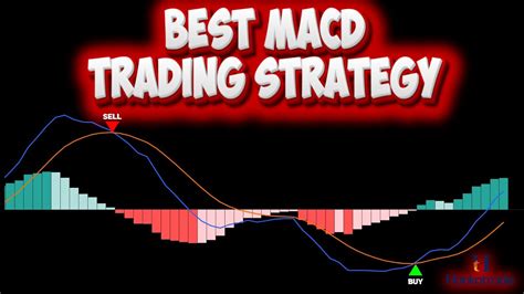 Simple And High Win Rate Macd Trading Strategy Best Macd Trading