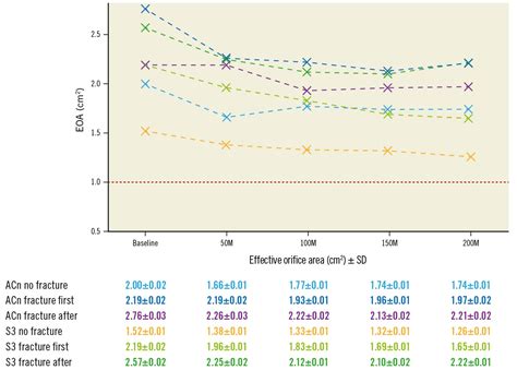 Timing of bioprosthetic valve fracture in transcatheter valve-in-valve intervention: impact on ...