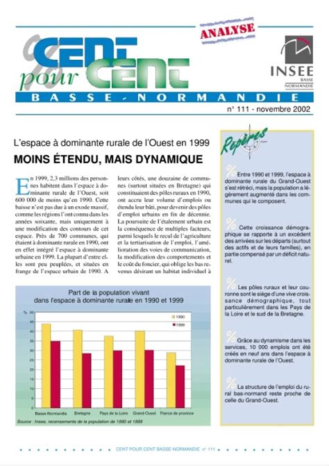 L Espace Dominante Rurale De L Ouest En Moins Tendue Mais