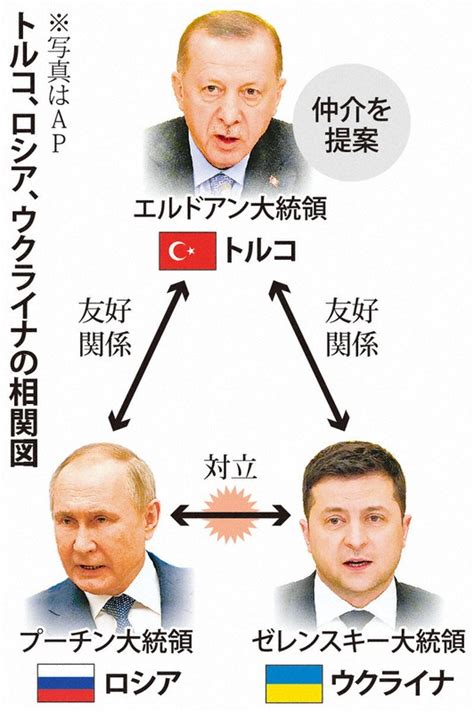 トルコが独自の仲介外交 ロシア、ウクライナとのパイプを生かす 毎日新聞