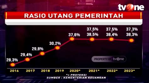 Utang Indonesia 2021 Newstempo