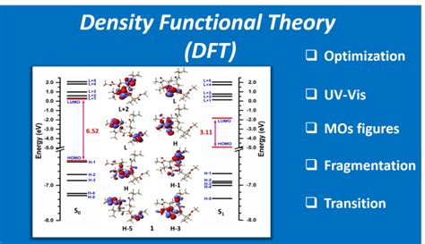 Do Density Functional Theory Dft Calculation By Mmahapatra101 Fiverr