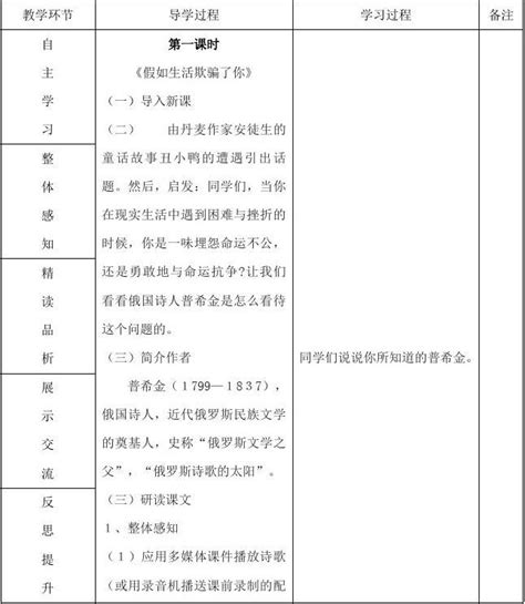 2019 2020学年山东省临沂市蒙阴县第四中学七年级语文人教版下册教案：第4课《假如生活欺骗了你》word文档在线阅读与下载无忧文档