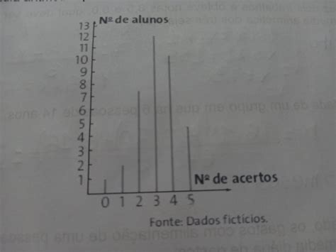 Calcule a média aritmética ponderada para o conjunto de dados fictícios