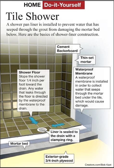 How To Install A Tile Shower Floor Drain