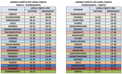 Jadwal Kereta Api Lokal Cibatu Cibatu Purwakarta Pp