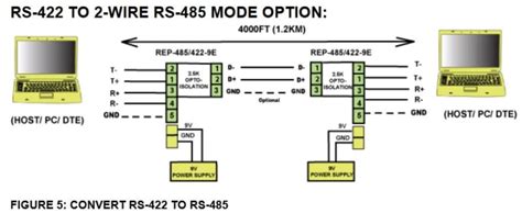 4 Wire Modbus Rtu Communication And Signal Processing Engineering Eng Tips