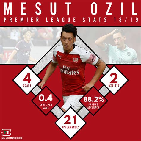 4 Games To Go Arsenal Ace Mesut Ozil Could Yet Prove Emery Right