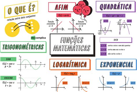 Especifique Os Coeficientes Angulares E Lineares Das Funções