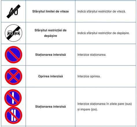 Semne De Circula Ie Ce Imagini Sunt Pe Indicatoare Rutiere Evmarket Ro