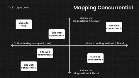 Création de votre site web pensez au mapping concurrentiel