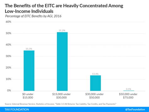 Eitc Investment Income Limit 2024 Eliza Hermina