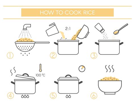 Instructions For The Preparation Of Food Steps How To Cook Rice 3347498 Vector Art At Vecteezy