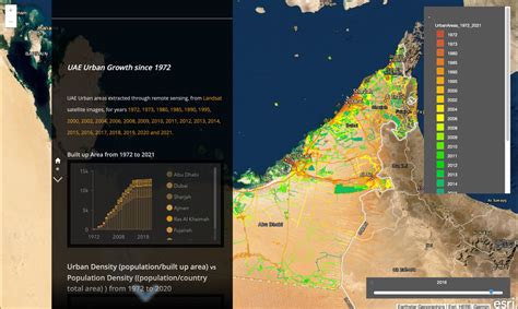 Marking Years United Arab Emirates Maps Growth And Quality Of Life