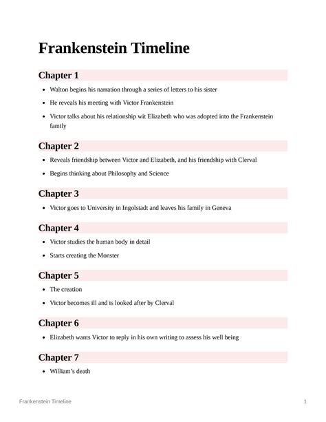 Frankenstein Timeline And Chapter Summaries Frankenstein Timeline