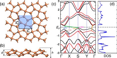 Pdf Thermoelectric Penta Silicene With A High Room Temperature Figure