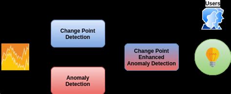 Proposed Solution Architecture Download Scientific Diagram